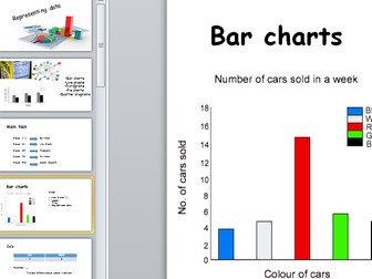 Graphs and representing data