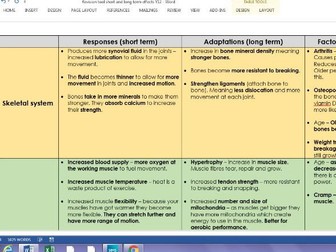 2017 BTEC Sport, AS Level sport, GCSE PE Anatomy and Physiology - Responses, adaptations + factors