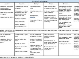 Long term plan for mixed Reception Year 1