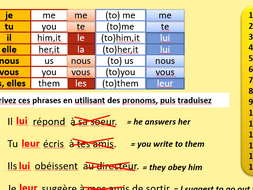 Indirect object pronouns in French- PPT (2 lessons) | Teaching Resources