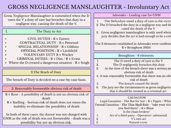 Murder, Manslaughter and Special Defences A Level Law