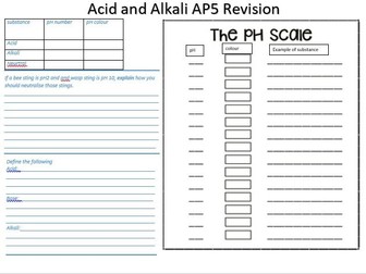 Acids and Alkali revision