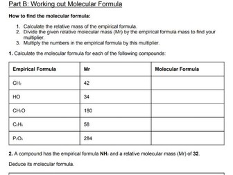 GCSE Empirical and Molecular Formula