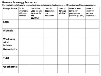 Renewable energy resources table- advantages and disadvantages