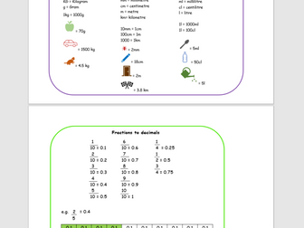 Maths visual aids