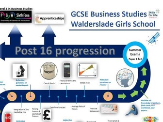 Learning Journey - AQA GCSE Business Studies 9-1