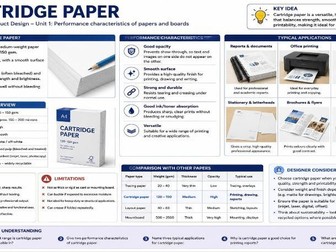 Lesson 2 Application of paper and board KS5 Paper 1