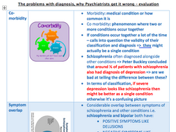 Classification Of Schizophrenia Positive And Negative Symptoms Reliability Validity In Diagnosis Teaching Resources