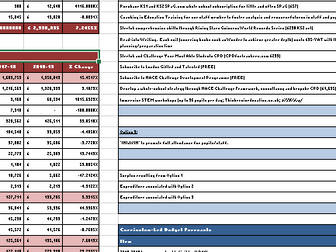 NPQH task 2 Budget Led Curriculum excel