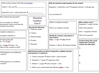 KS3 Chemical Reactions Revsion mat