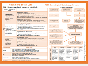 NEW Spec.    OCR  HSC RO33 - knowledge organisers with home learnings