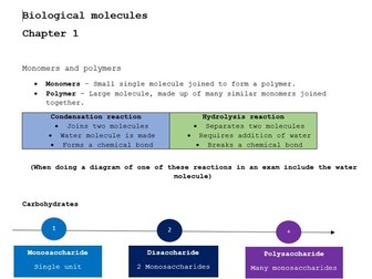 AQA Biology A level Unit 1