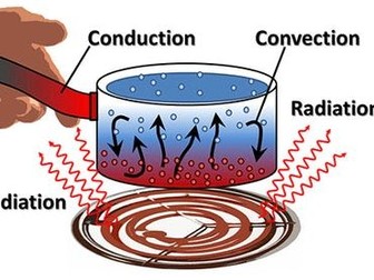 AQA GCSE Physics Topic 1 Conduction and Convection Powerpoint