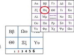 Greek Letters Lesson