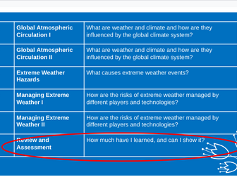 IAL Geography Unit 3: Weather & Climate