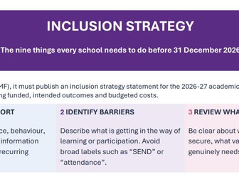 Writing your Inclusion Strategy - Quick Start Guide for Schools