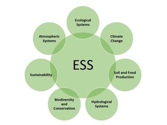ESS Unit 2 Ecosystems and Ecology