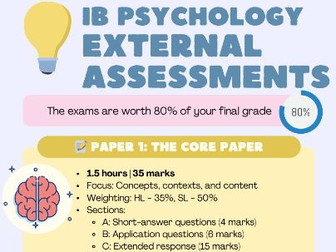 IB Psychology Poster Pack (Concepts, IA, EA & Evaluation)