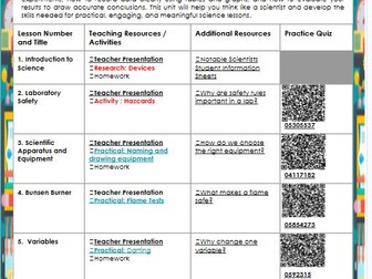 Working Scientifically Workbook – KS3 Science
