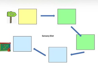 Personalised Sensory diet