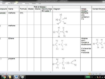 Alkanes Alkenes - GCSE OrganicChemistry - The Wrong Structures Identify Hydrocarbon structure errors