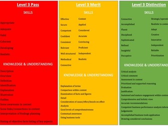 Traffic Light Indicator Cards