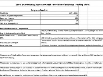 CAC Apprenticeship Lv2 Progress Tracker