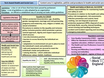 NCFE Tech Award Health and Social Care Knowledge Organiser