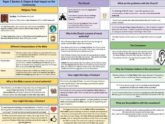 GCSE Religious Studies Knowledge Organiser Paper 2 Bundle (Christianity)