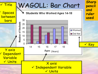 Learning mats to support graph drawing in practical science