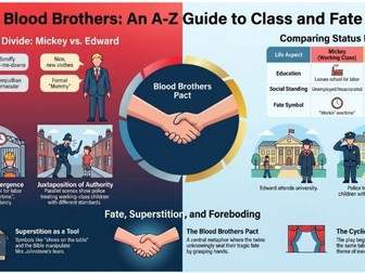 Blood Brothers: Class and Fate
