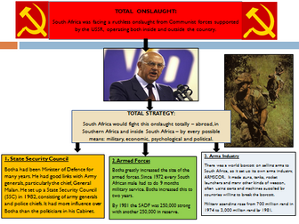 Total Strategy 1977 - 1989 - Botha and South Africa LESSON