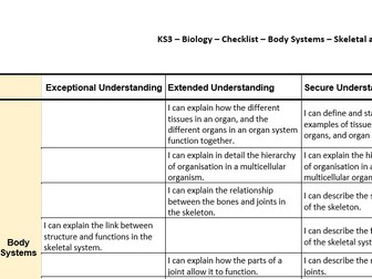 Checklist - KS3 - Skeletal and Muscular Systems