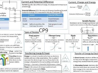 Combined Science Physics Revision Summary Mats - Edexcel