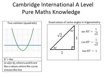 Cambridge International A Level (2019), Pure Maths, Knowledge