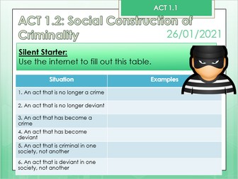 Criminology Unit 2 1.2- Social Construct Of Crime: Culture