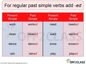 Teaching The Past Simple Tense To ESL Students - Off2Class Lesson Plan