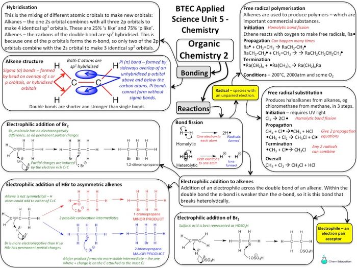 NQF BTEC Applied Science Level 3 - Unit 5 Chemistry Learning Aim A2 ...