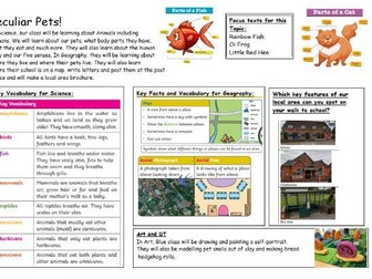 Year 1 Peculiar Pets, Ourselves Topic -Medium Term Plan and Knowledge Organiser