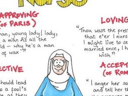 ROMEO AND JULIET Quotes GCSE REVISION Poster NURSE - Shakespeare