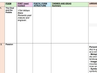 Revision sheet As Poetry anthology Cambridge poems 1-17