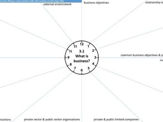 A Level Business mindmap AQA revision clock mind map