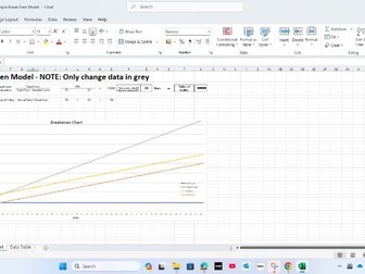 Simple Break Even Model - Excel