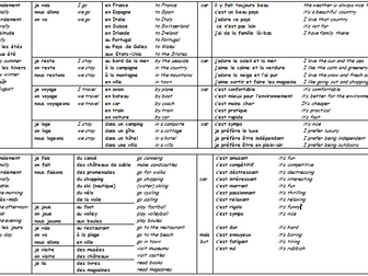 Sentence builder on holidays in the present tense