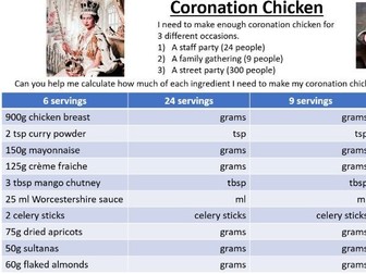 Jubilee maths - Coronation Chicken