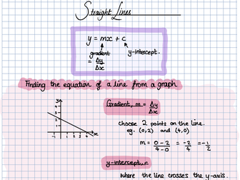 GCSE/IGCSE Straight Lines Revision Sheet
