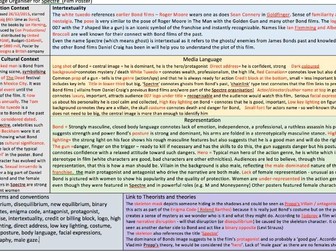 Knowledge Organiser - Spectre