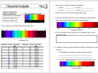 Stellar Spectra - Spectral Analysis - GCSE Astronomy