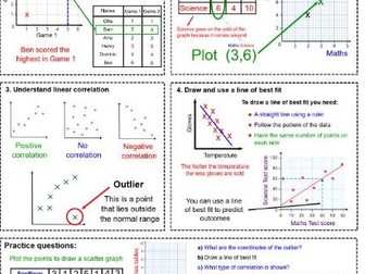 Maths Knowledge Organiser ( White Rose ) - Year 8 support  - Autumn - Unit 5 - Represent Data