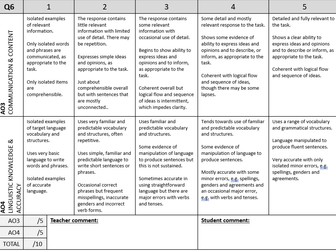 Edexcel iGCSE writing mark schemes